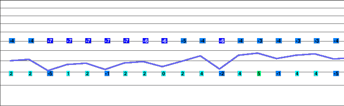 Caspoggio freezing level