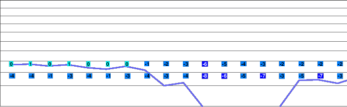 Cavnic freezing level