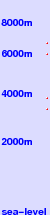 Cayambe freezing level scale