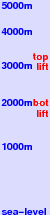 Cedars freezing level scale