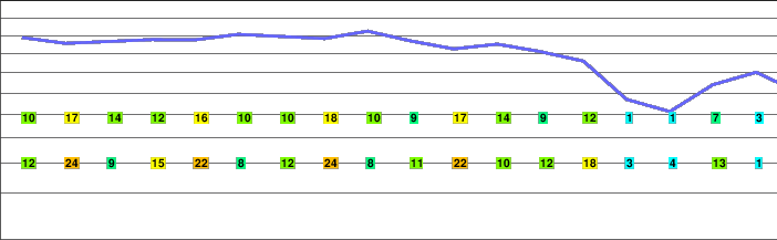 Cerro Bayo freezing level