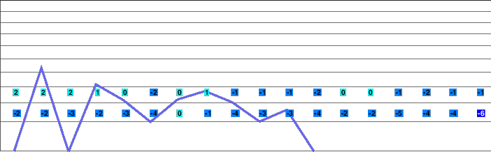 Červenohorské Sedlo freezing level