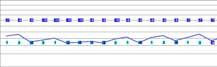 Cesana Torinese freezing level