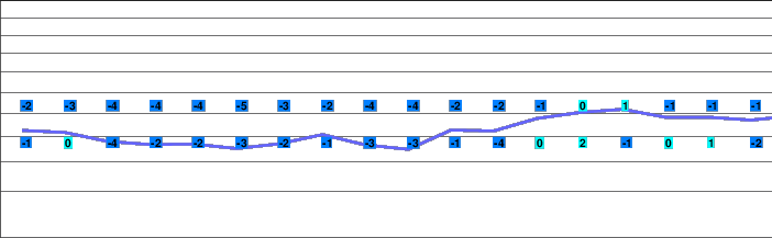 Ceuze Gap freezing level