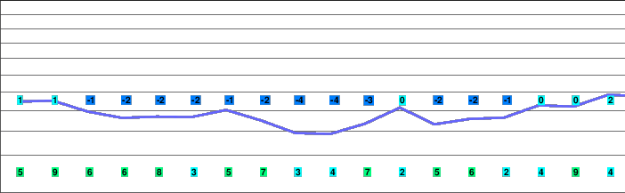 Chalmazel freezing level