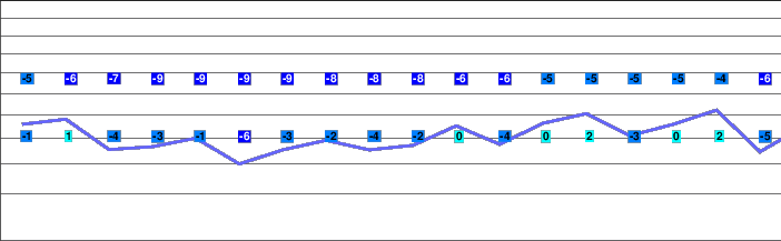 Champex-Lac freezing level