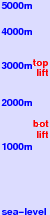 Champoluc freezing level scale