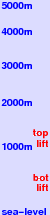 Charmant Hiuchi freezing level scale