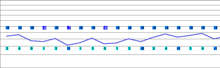 Château d'Oex freezing level