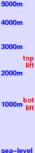 Chatel freezing level scale