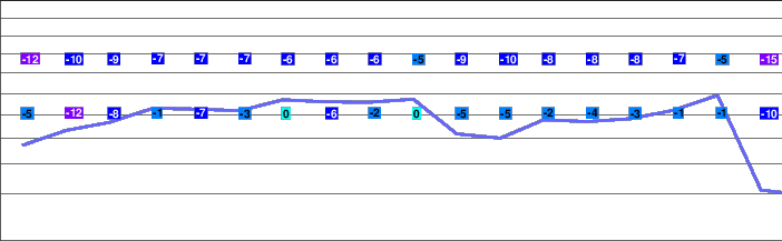 Chimbulak freezing level