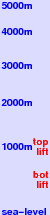 Chisenupurri freezing level scale