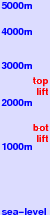 Churwalden freezing level scale