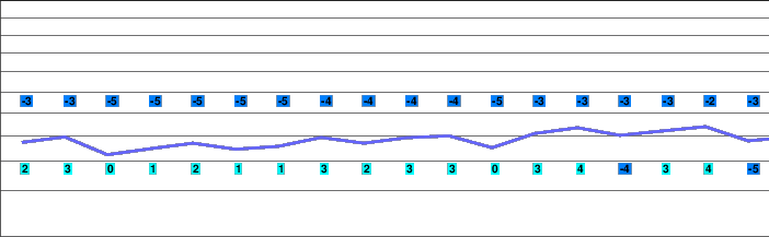 Civetta freezing level