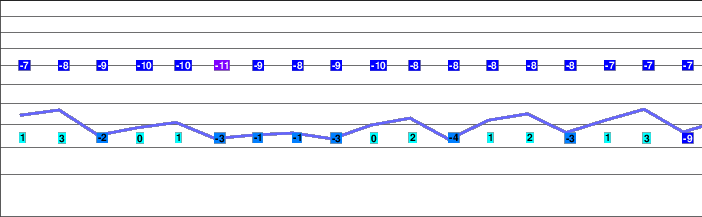 Claviere freezing level