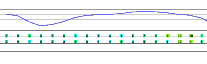Cooper Spur freezing level