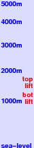 Cooper Spur freezing level scale