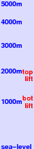 Coronet Peak freezing level scale