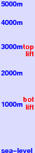 Courmayeur freezing level scale