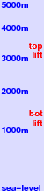 Crans Montana freezing level scale