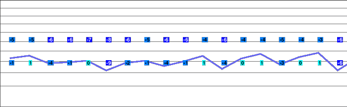 Crevoux freezing level