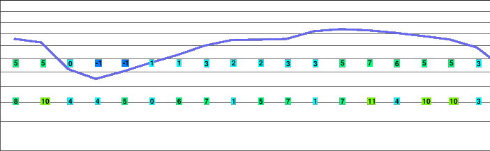 Crystal Mountain freezing level