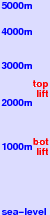Crystal Mountain freezing level scale