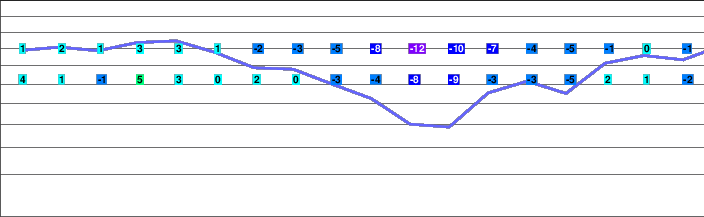 Cuchara Mountain freezing level