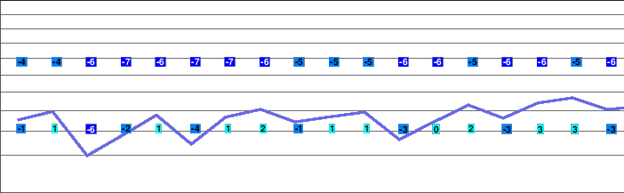 Dachstein Glacier freezing level