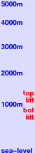 Daisen Kagamiganaru freezing level scale