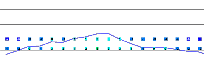 Daisen Kokusai freezing level
