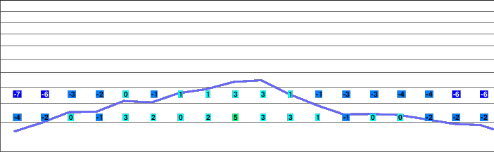 Daisen Uenohara freezing level