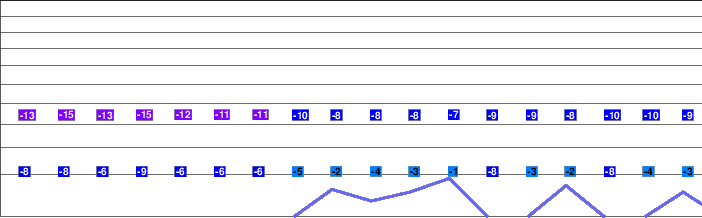 Daisetsuzan Kurodake freezing level