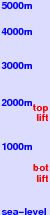 Daisetsuzan Kurodake freezing level scale