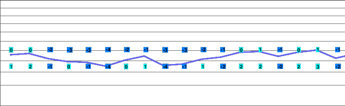 Dallenwil Wirzweli freezing level