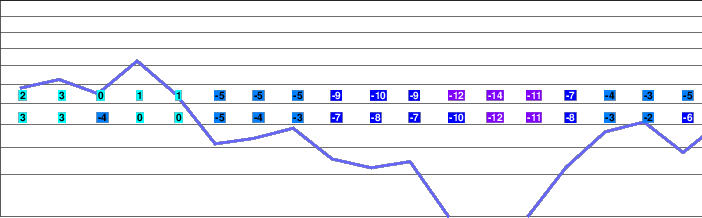 Deer Mountain freezing level