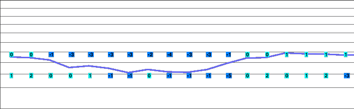 Dent-de-Vaulion freezing level