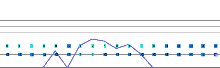 Deštné freezing level