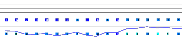 Dévoluy freezing level