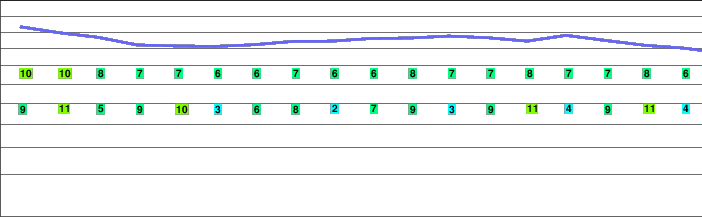 Diamond Peak freezing level