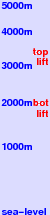 Diavolezza-Lagalb freezing level scale