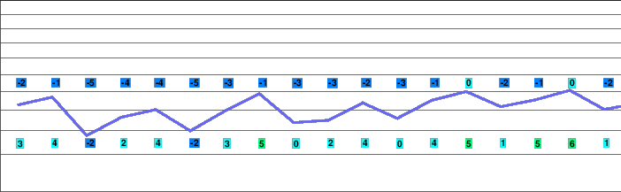 Diedamskopf freezing level