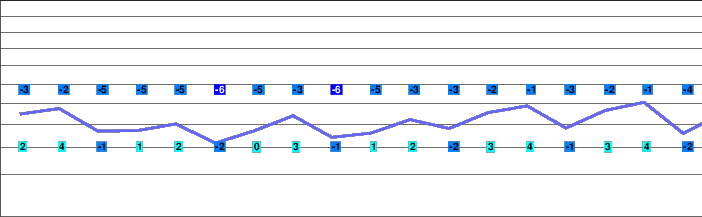 Diemtigtal - Wiriehorn freezing level