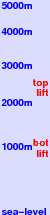 Diemtigtal - Wiriehorn freezing level scale