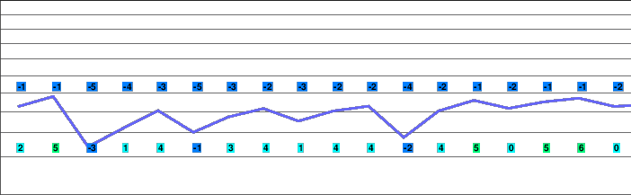 Dienten freezing level