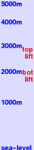 Discovery Ski Area freezing level scale