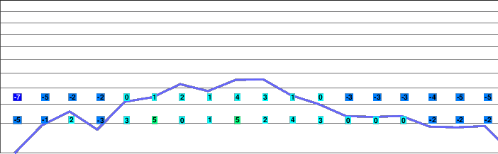 Dogoyama Kogen freezing level