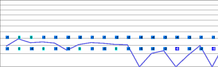 Donovaly freezing level