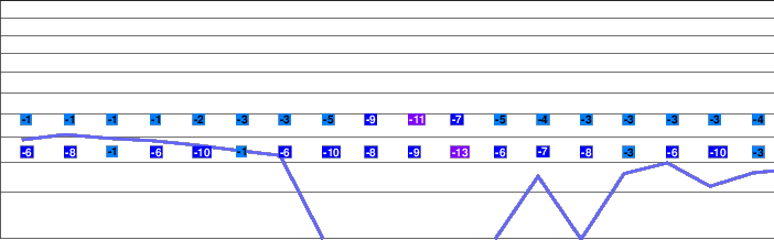 Drahobrat freezing level