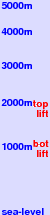 Drouzin Le Mont freezing level scale